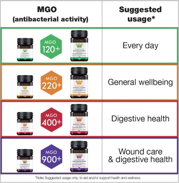 Berringa 'Super' Manuka honey, MGO 400+